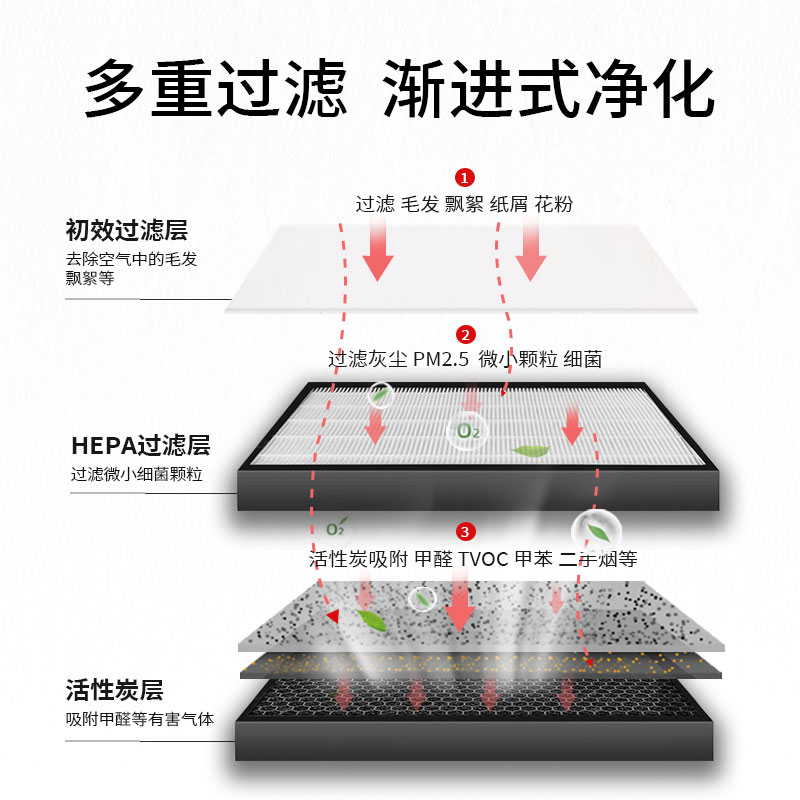 适配honeywell霍尼韦尔KJ410F空气净化器滤网KJ450F/900F/305滤芯 - 图1