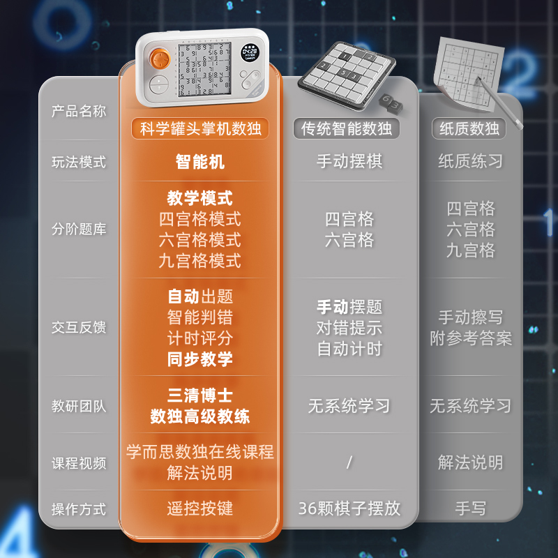 科学罐头数独思维训练游戏小学生儿童入门九宫格益智玩具新年礼物