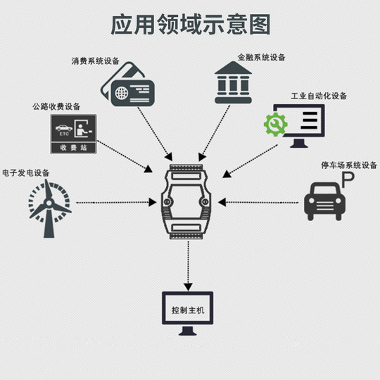 Yutai to 4-port rs485 hub photoelectric isolation