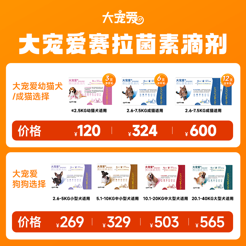 Антигельминтный препарат балует собак как внутренне, так и внешне.