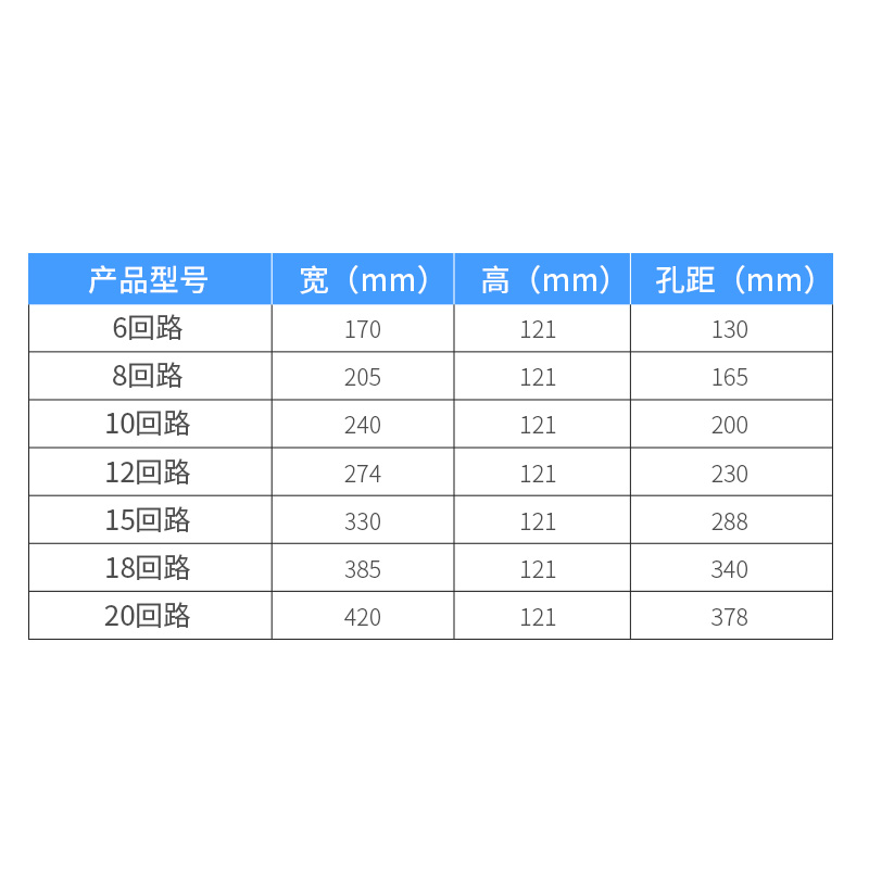 硬泰pz30配电箱塑料盖板10/12/15/20回路家用装饰面板照明箱盖子 - 图3