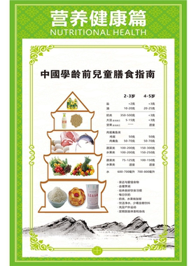 中国学龄前儿童平衡膳食宝塔海报展板7_24月龄婴幼儿平衡膳食宝塔