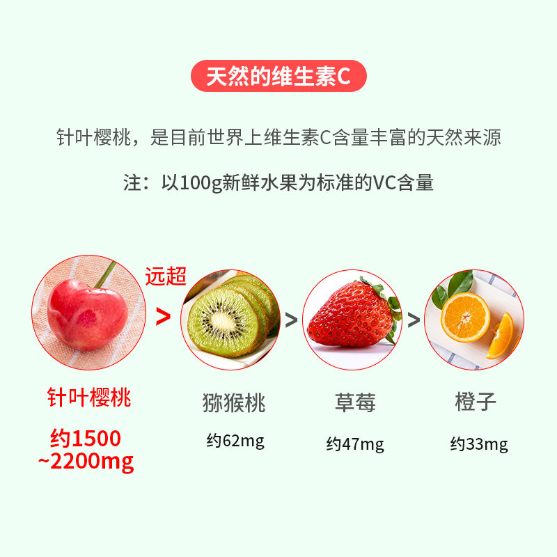 【买一赠三】养生堂天然补充咀嚼片 科创易康保健食品维生素/复合维生素