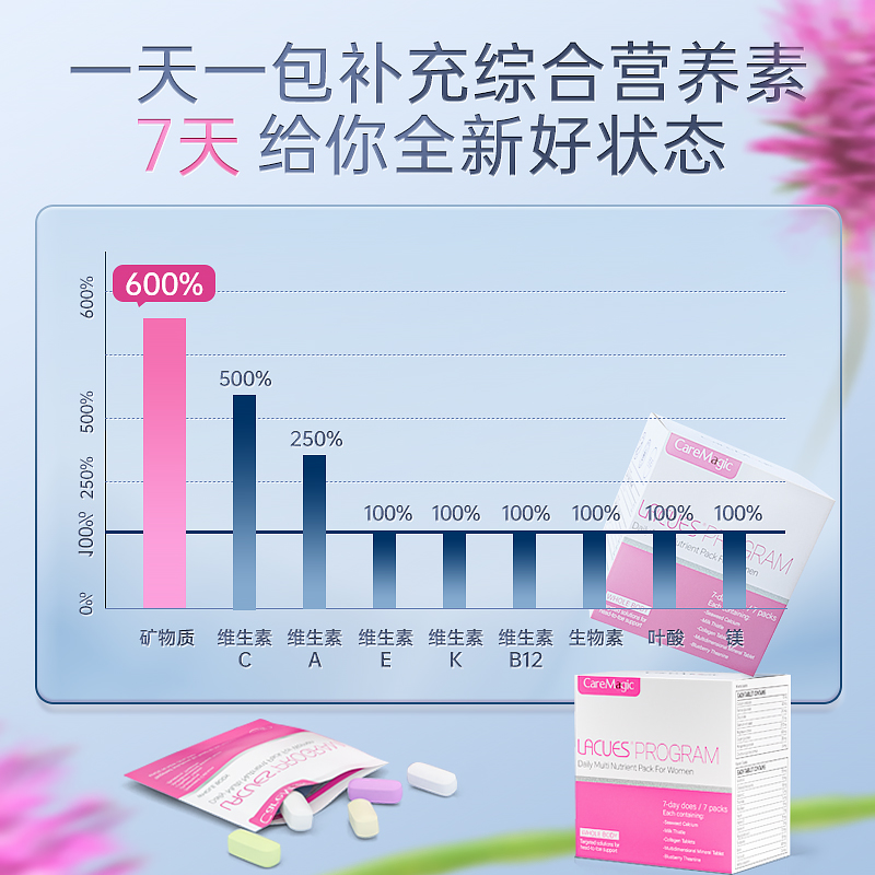 CareMagic复合维生素男女士每日营养包提高代谢免疫力30/40旗舰店