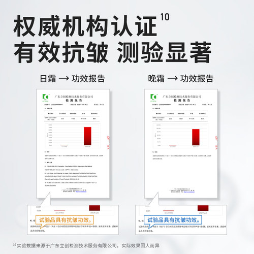 Z混合效应早c晚a抗皱眼霜HPR第三代维A视黄醇双a醇vc男女旗舰店 - 图3