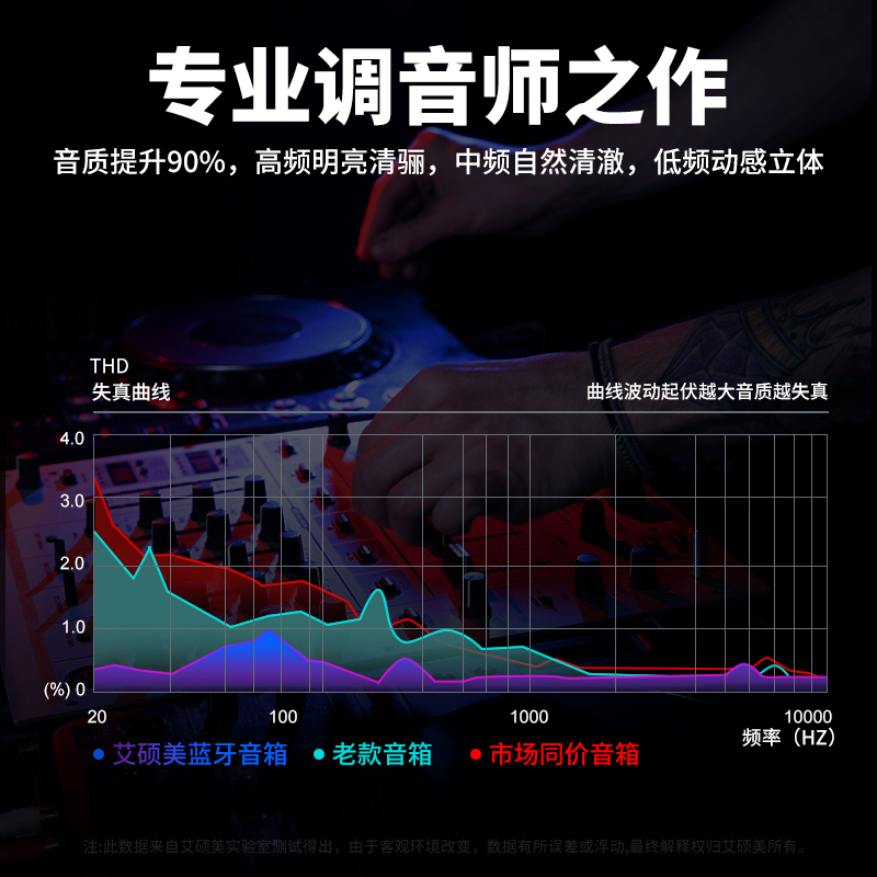 炫彩蓝牙音箱高音质车载迷你小型户外高端音响超重低音炮家用便携-图1