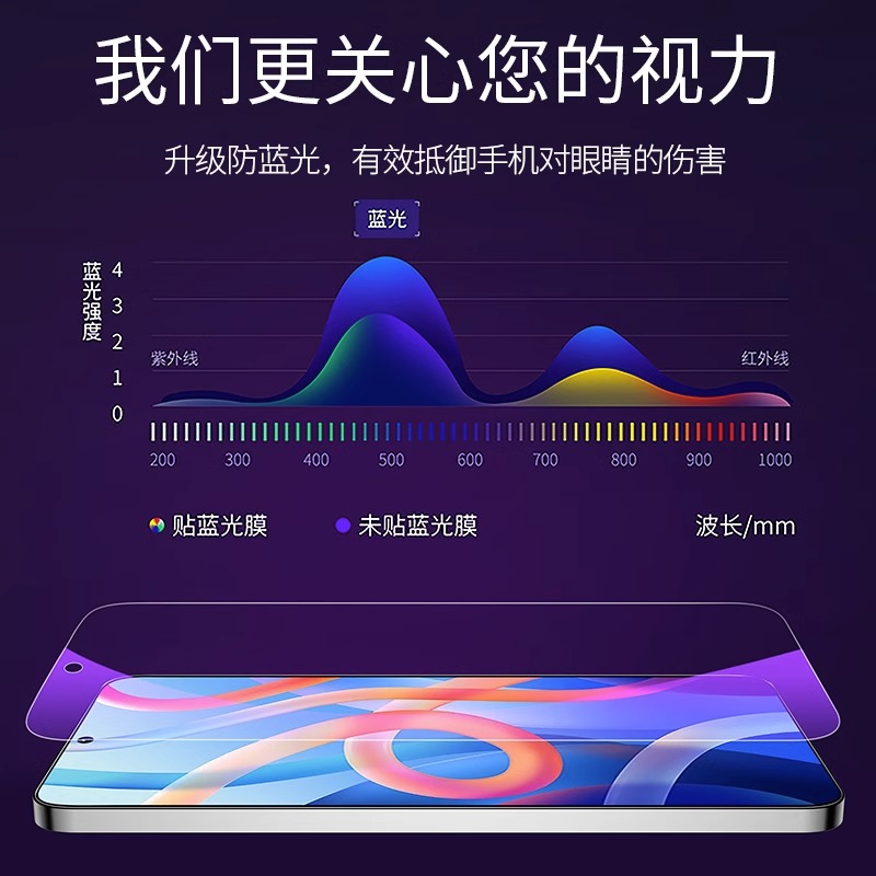 红米note12钢化膜redminote12Pro手机nota12Por+防窥膜not12全屏覆盖redmi防窥小米5g防摔十防偷窥适用贴膜 - 图2