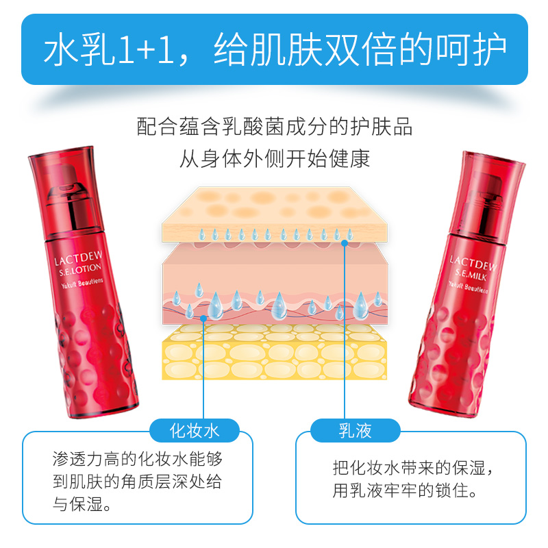 日本Yakult养乐多益力多LACTDEW S.E益生菌化妆水滋润熬夜修护