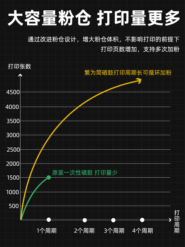 适用联想M7206w粉盒M7216硒鼓LJ2205 2206打印机LT201碳粉盒s1801 - 图2