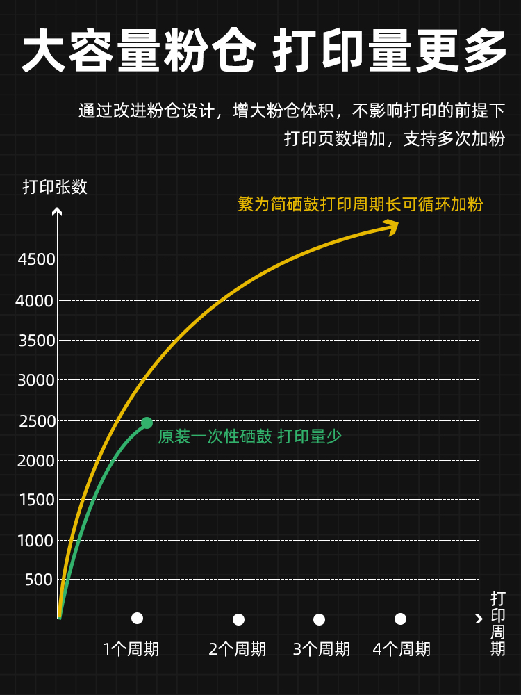 适用联想m7208w硒鼓LJ2208w 2218 m7218w小新打印机墨盒LD228粉盒 - 图2