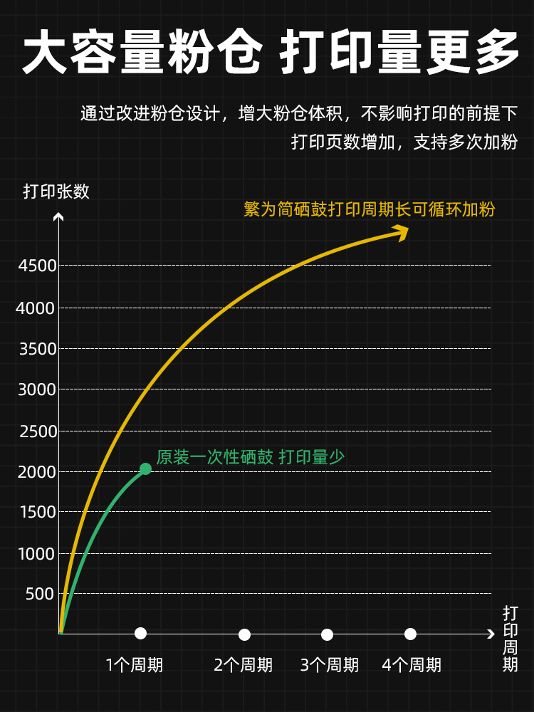 适用三星SCX-4650硒鼓4650F/N 4655F/FN 4652F墨盒MLT-D117S粉盒 - 图2