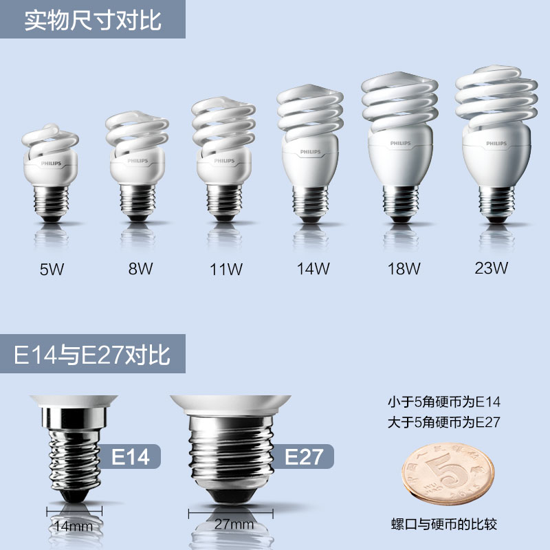 飞利浦节能灯泡全螺旋型e27E14螺口23W家用超亮螺纹5W8W日光灯 - 图1