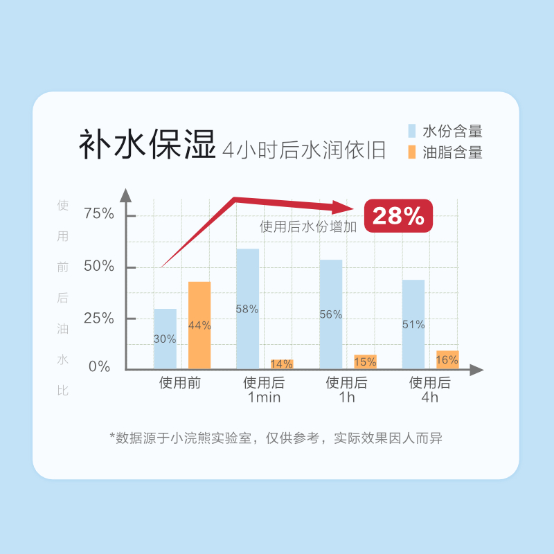 小浣熊儿童面霜保湿补水婴儿润肤霜宝宝秋冬季擦脸滋润防皴防裂