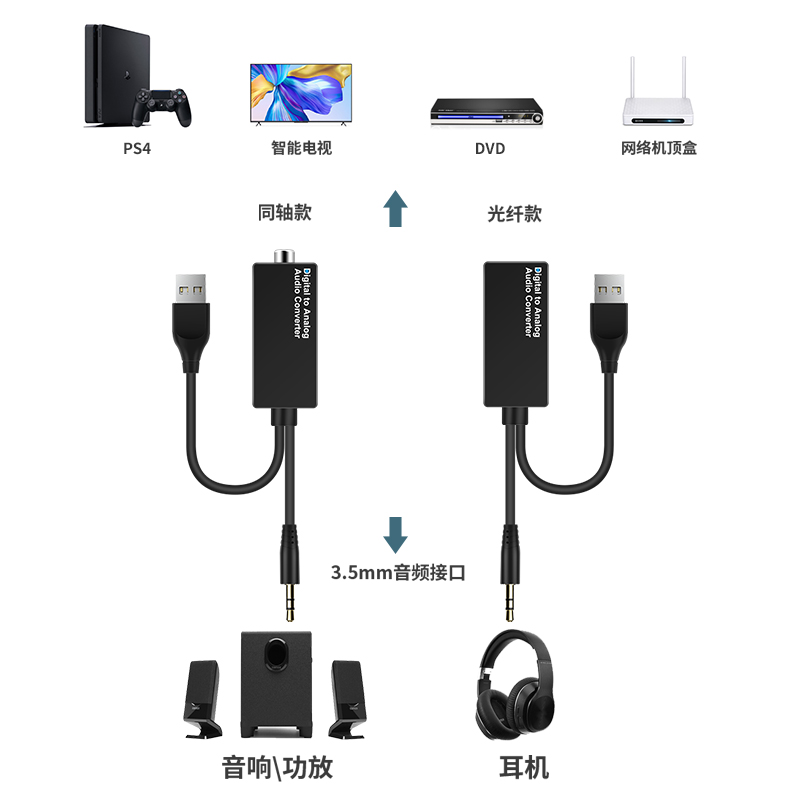 同轴光纤数字音频转换器适用小米海信电视接音响spdif转3.5转接头 - 图1