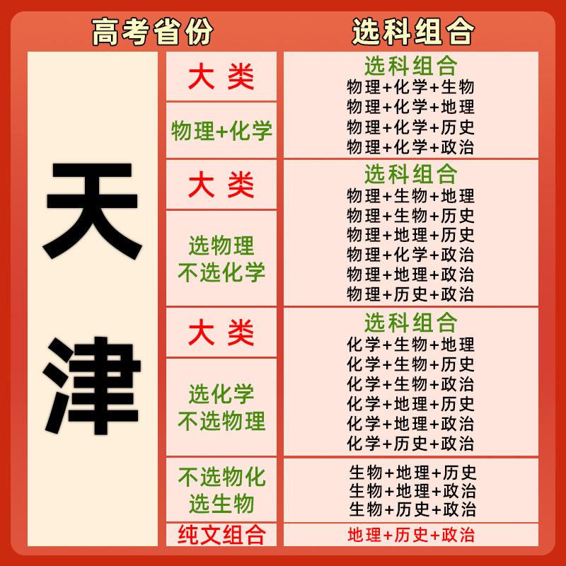 【天津专用】一飞冲天2024版高考临考预测冲刺模拟抢分卷必刷卷大数据仿真演练高三提分秘籍命题原创押题考前模拟 天津教育出版社 - 图0