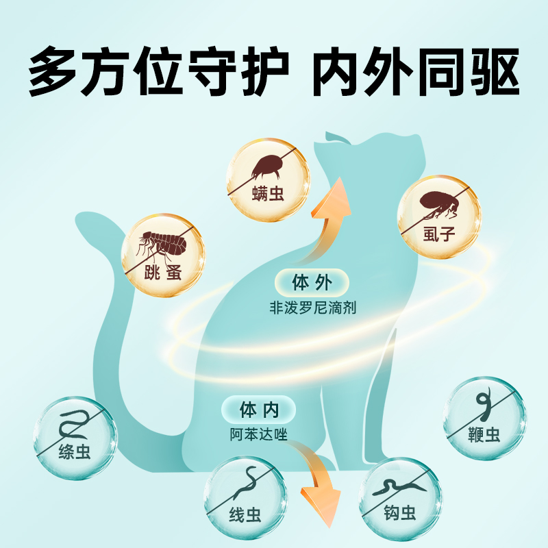 宠医到猫咪狗狗驱虫药宠物体内外驱虫除跳蚤蜱虫非泼罗尼滴剂猫藓