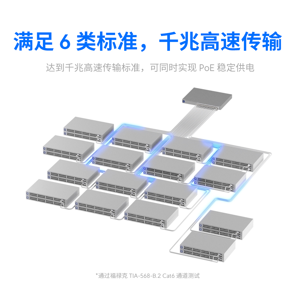 UniFi原厂品牌6类千兆高速RJ45网线/超细线径省空间/接头可弯折/POE供电/整洁/机柜理线架Ubiquiti优倍快UBNT - 图0