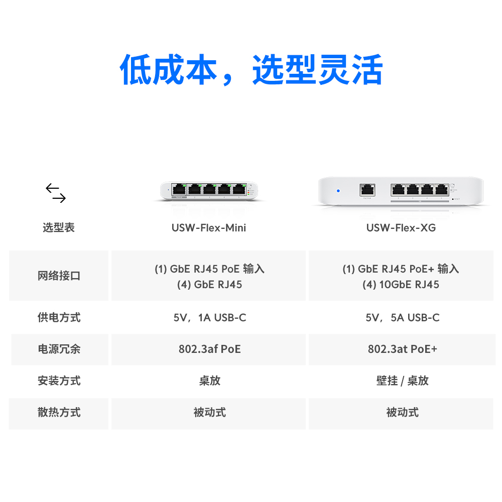 UniFi USW-Flex-Mini/USW-Flex-XG网管型二层交换机迷你型PoE/TypeC双供电弱电箱桌面神器Ubiquiti优倍快UBNT-图2