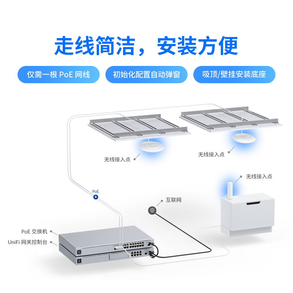 UniFi U6-Pro/U6-Lite/U6-LR WiFi6吸顶AP双频5G办公酒店别墅多台组网无死角覆盖全屋漫游Ubiquiti优倍快UBNT - 图0