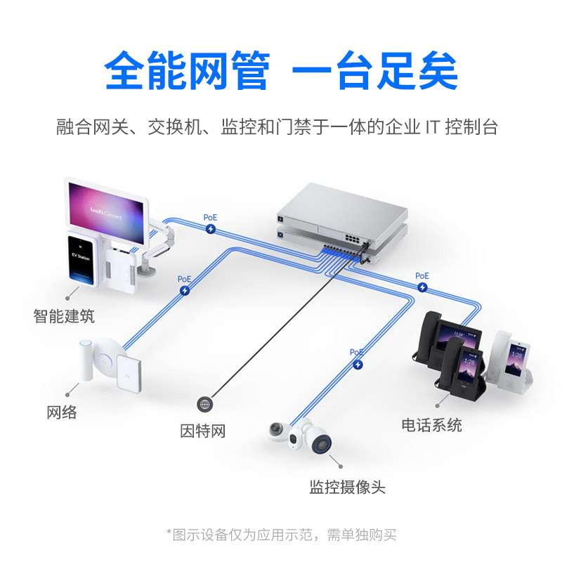 图3