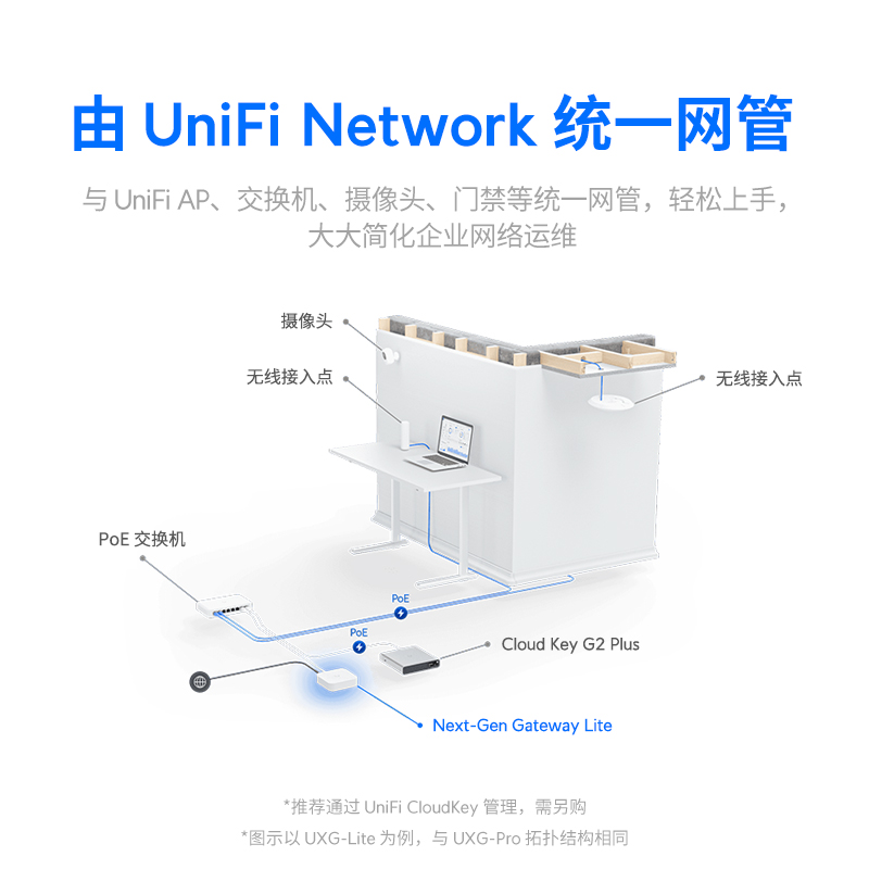 【新品】UniFi UXG-Lite/UXG-Pro新一代安全网关路由器/防火墙/集中网管企业办公安静散热Ubiquiti优倍快UBNT - 图1