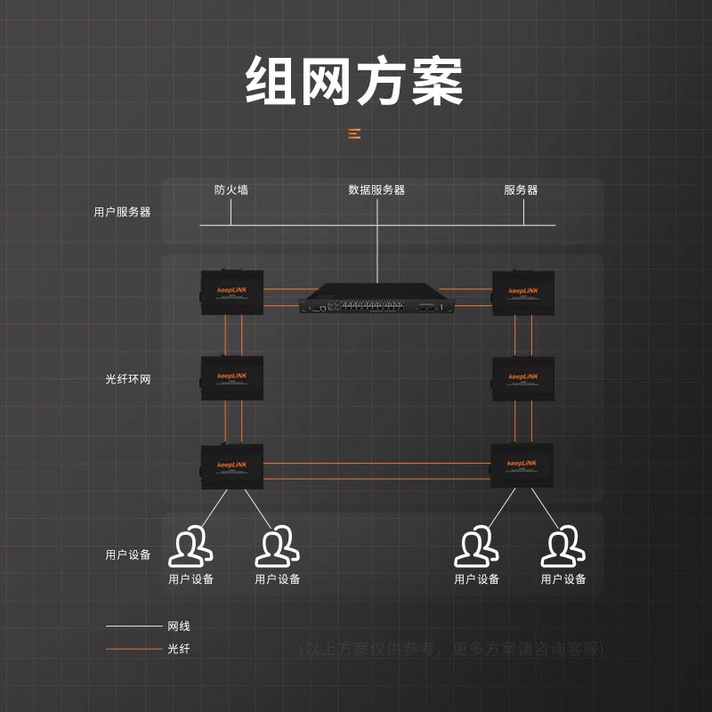 keepLINK友联 环网管理型工业以太网交换机 4个万兆光口24个千兆电口KP-9000-85-4XG24GT - 图2