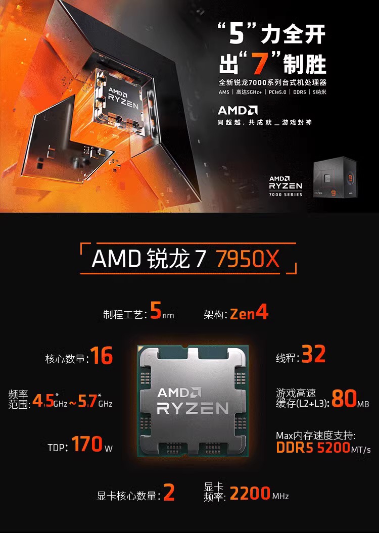 AMD锐龙 7500F/7600X/7700X/7700/7800X3D/7900X/7950X盒装散片 - 图0