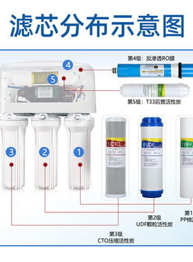 净水器滤芯cto压缩活性炭过滤器