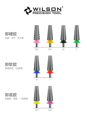 五合一卸甲磨头惠而顺