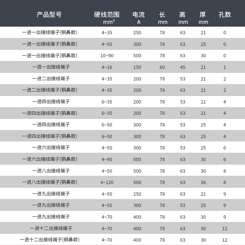 多功能分线端子JTS2一进多出接线端子大功率导轨式一分四零火地线 - 图1