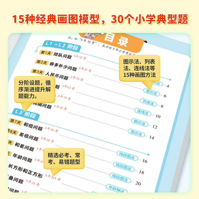 2026新版小学数学画图法全套一二三四五六年级上下册数学专项思维训练小学生30天画图法60视频课程图解计算母题应用题数学强化训练