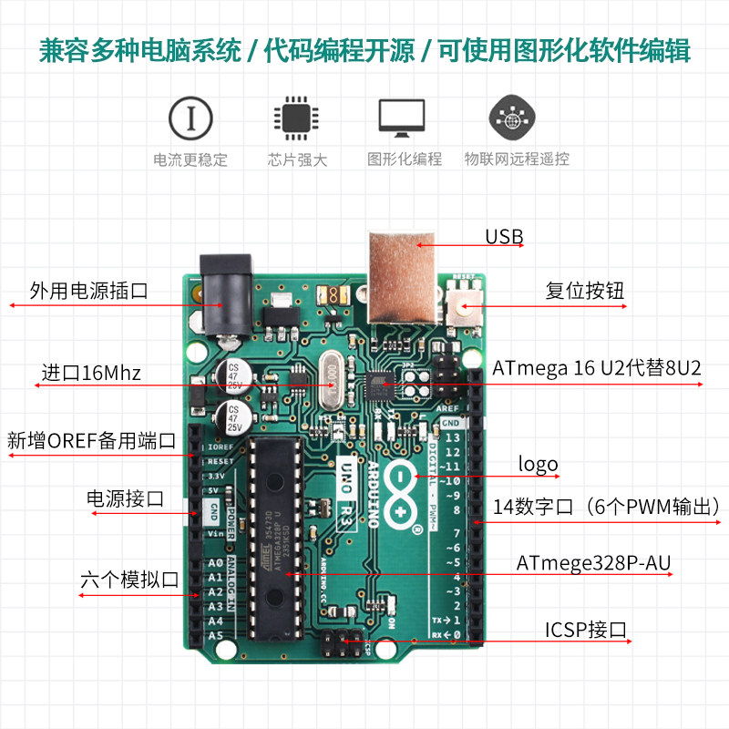 意大利 原装 arduino uno r3 学习开发板套件  scratch mixly编程,淘宝优惠券,粉丝福利购,淘宝优惠卷