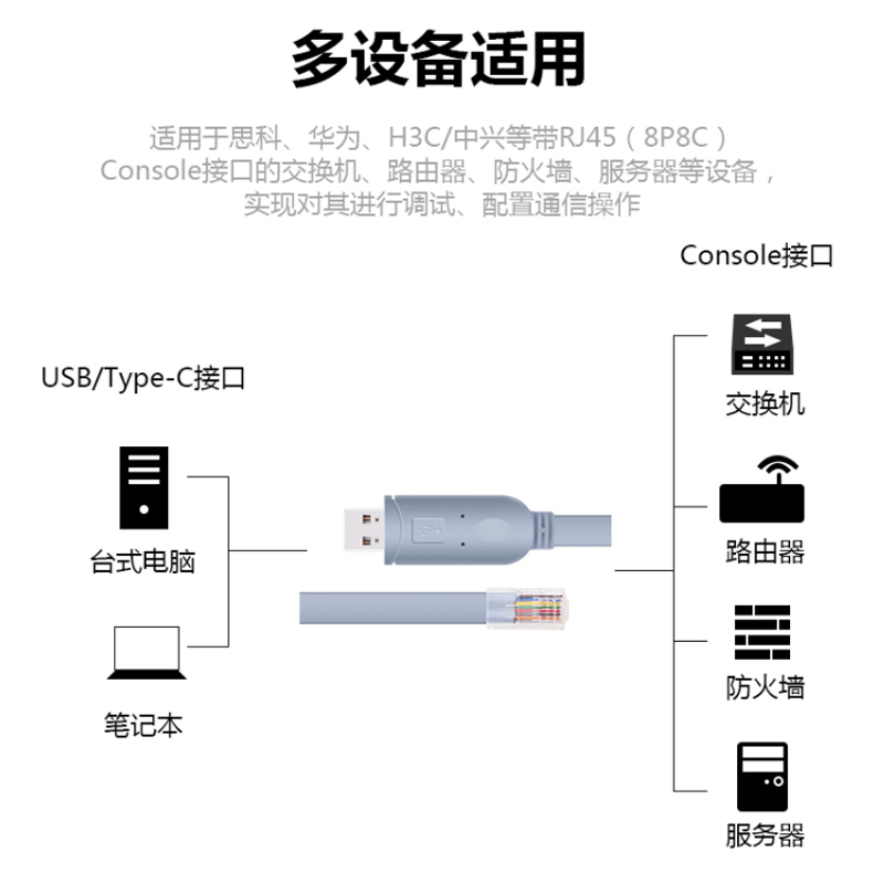 USB转console调试线usb转rj45笔记本电脑H3C路由器工业交换机串口-图1