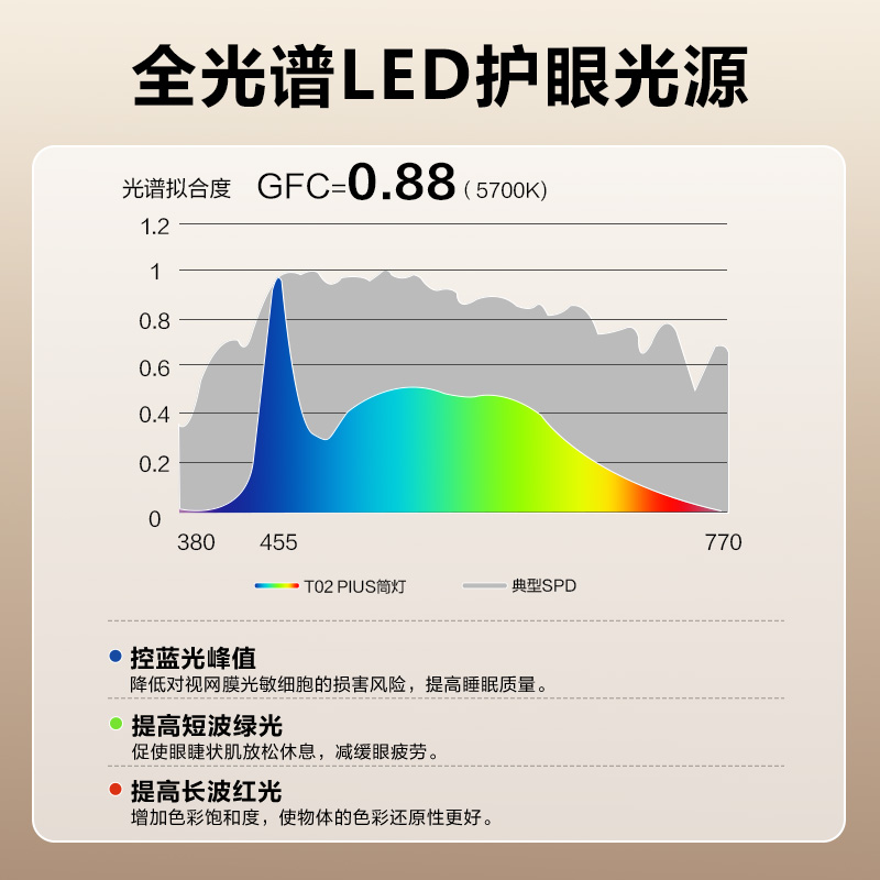 公牛防眩筒灯全光谱嵌入式家用护眼开孔75mm客厅过道天花灯孔射灯 - 图2