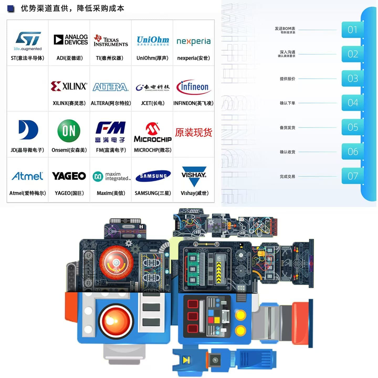 以太网收发器 DP83822IRHBT HVQFN-32 TI/德州 电子元件全新原装,淘宝优惠券,粉丝福利购,淘宝优惠卷