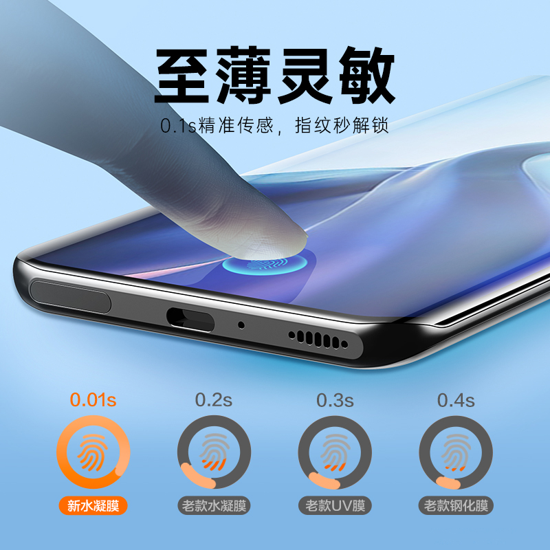 vivos7t水凝膜s7e手机膜s6钢化s5保护s1贴膜s1pro全屏s7抗蓝光vivo磨砂viv0软膜vivos防爆膜5g屏保vivi护眼 - 图0