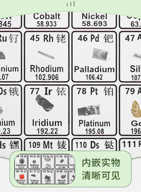 双语元素周期表摆件56