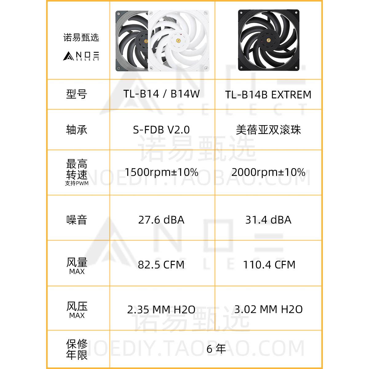 诺易 利民 TL-B14W B14E 性能级风压扇机箱电脑PWM水冷散热器风扇 - 图0