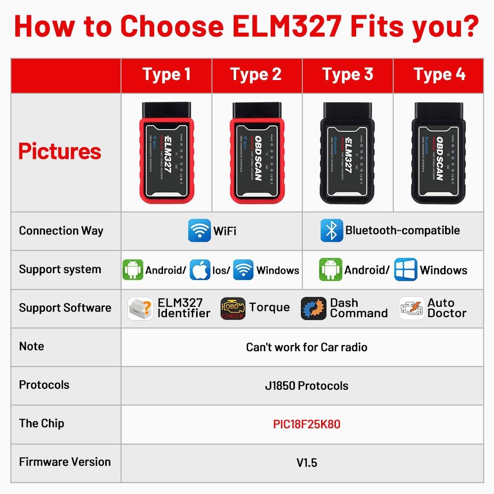 OBD车载蓝牙ELM327 obd2行车电脑汽车检测仪故障诊断仪智能盒子 - 图0