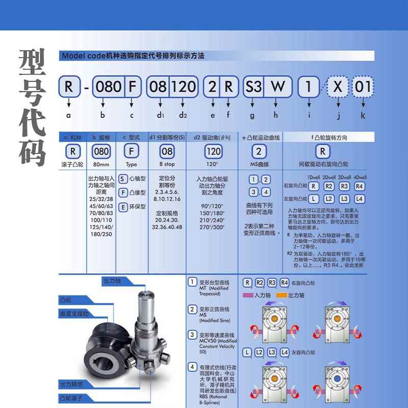 间歇凸轮分割器DF45/60DT80自动化法兰型468工位分度器转盘90度