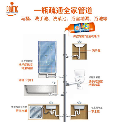 【烈儿宝贝直播间】意大利进口管道疏通剂强劲溶解疏通堵塞马桶 - 图1
