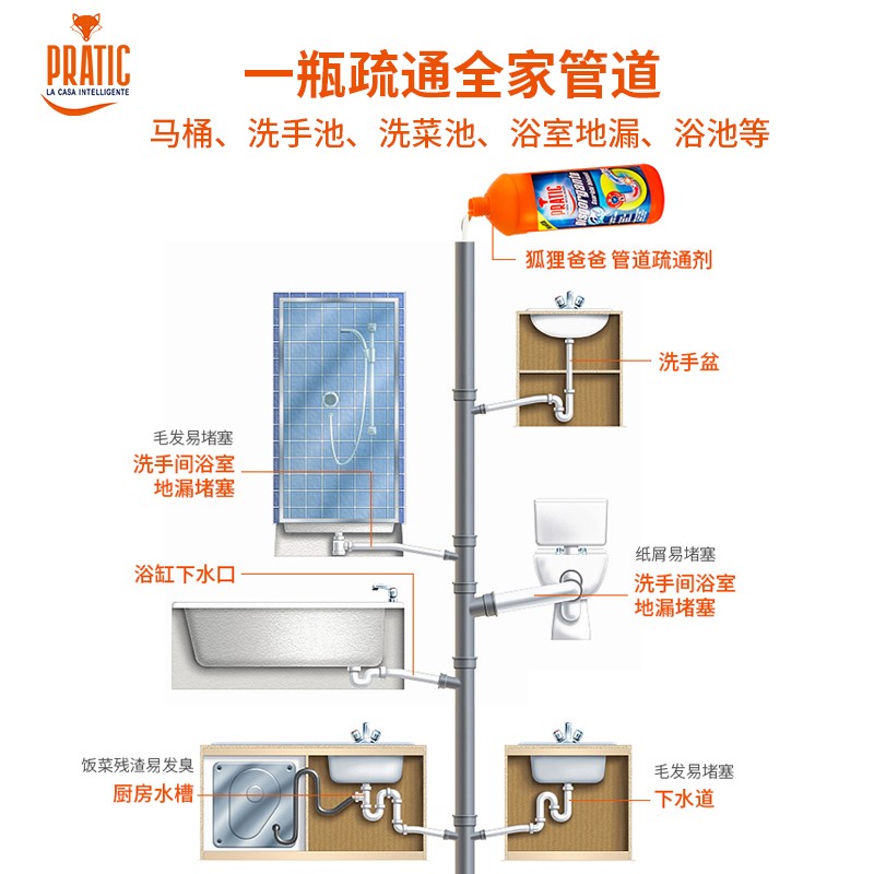 【PRATIC狐狸爸爸】意大利进口疏通剂强力溶解油污头发马桶防堵塞