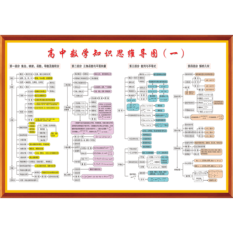 初中数学公式大全墙贴挂图初中数学初中物理化学数学知识公式大全-图3