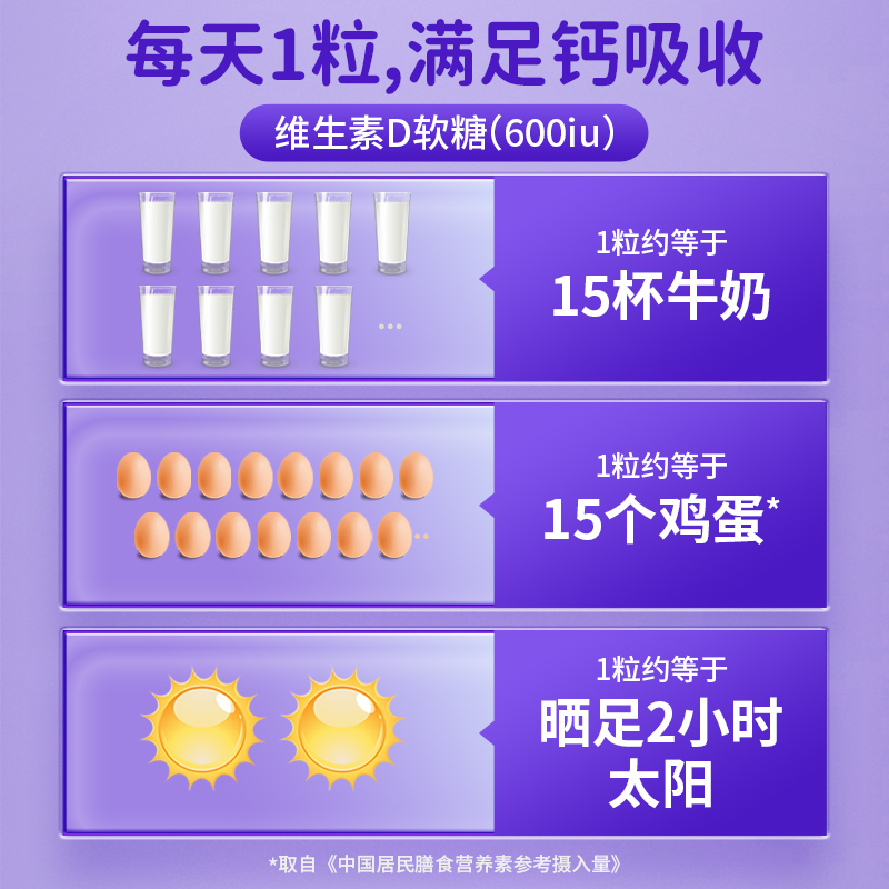 Ddrops滴卓思维生素D3软糖三岁以上宝宝补钙vd维d600iu儿童vd3-图2