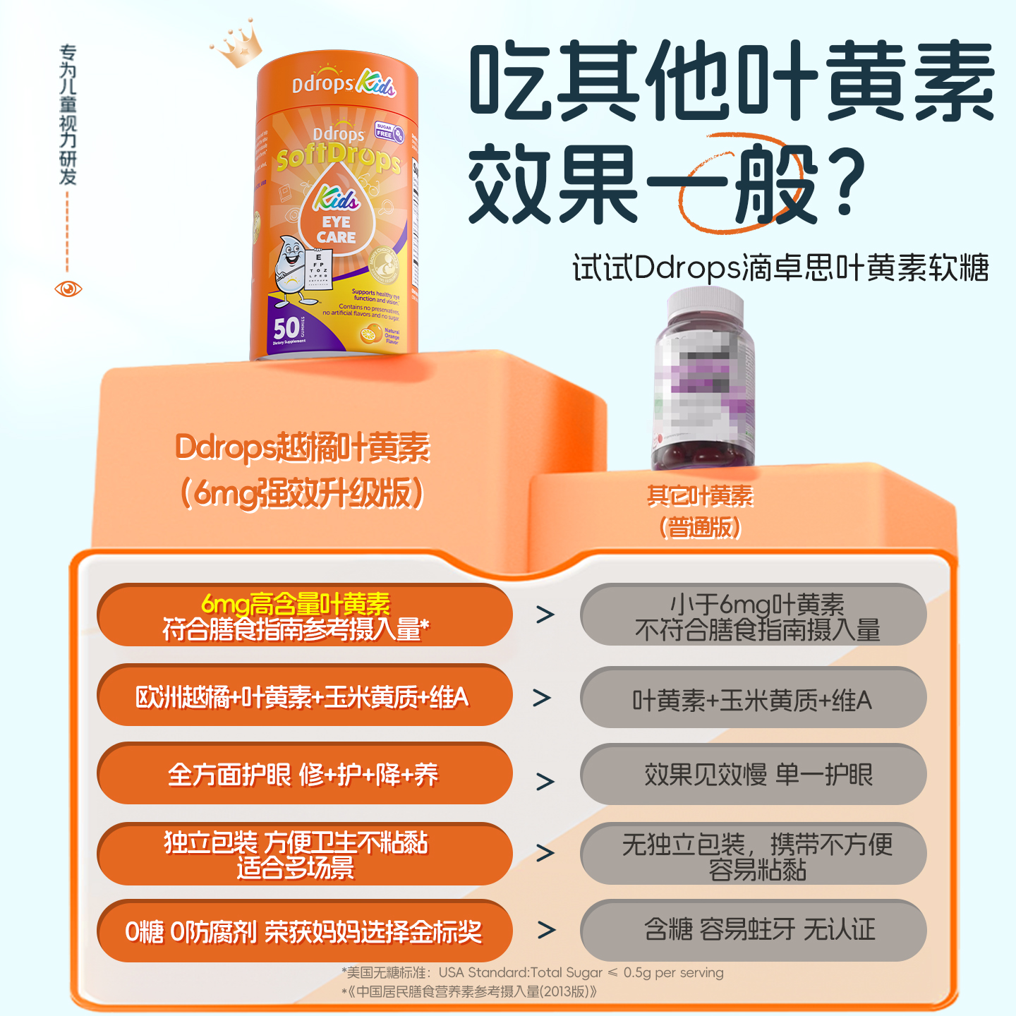 Ddrops滴卓思宝宝叶黄素软糖儿童幼儿护眼越橘蓝莓青少年保护视力