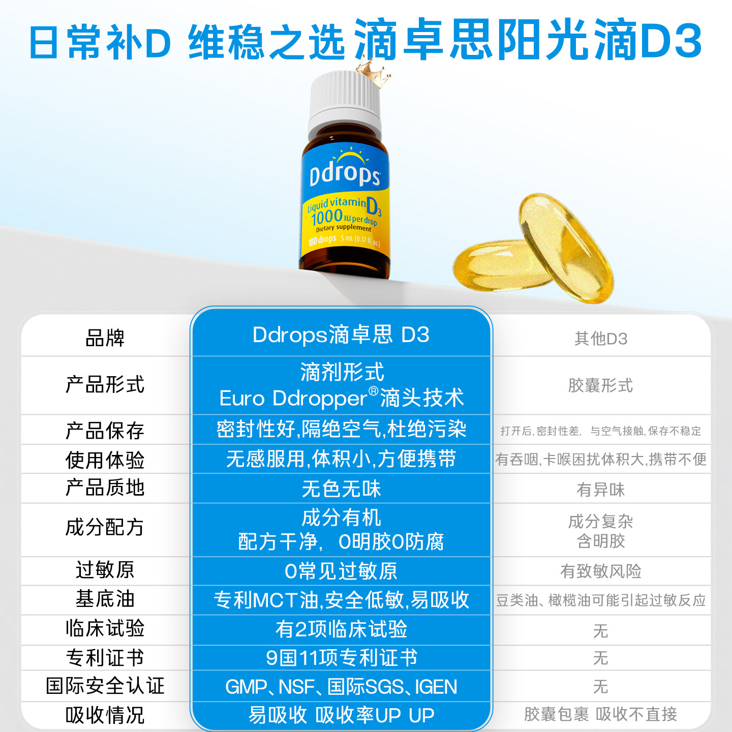 Ddrops维生素d3成人1000iu孕妇vd维生素d维他命vd3滴剂DD小滴瓶
