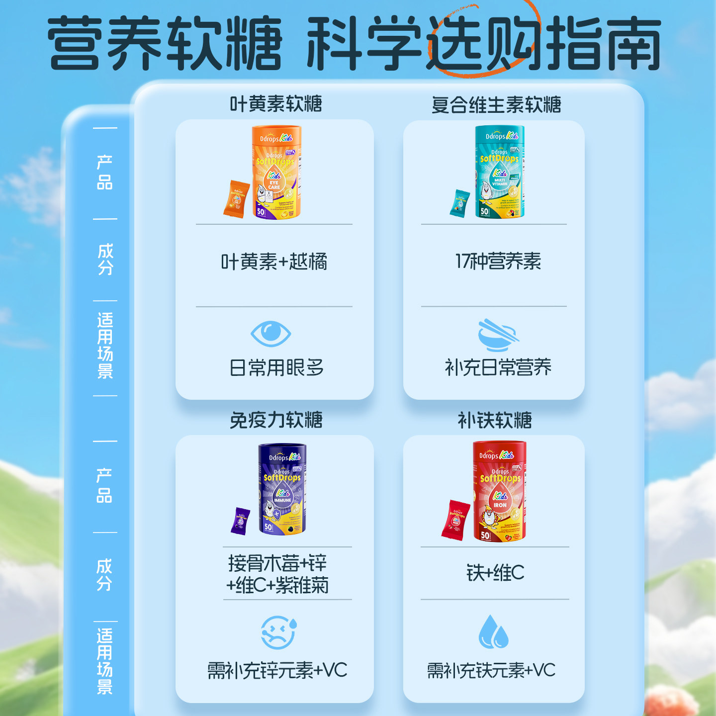 Ddrops儿童维生素软糖叶黄素护眼复合维生素维c藻油DHA补铁补锌糖