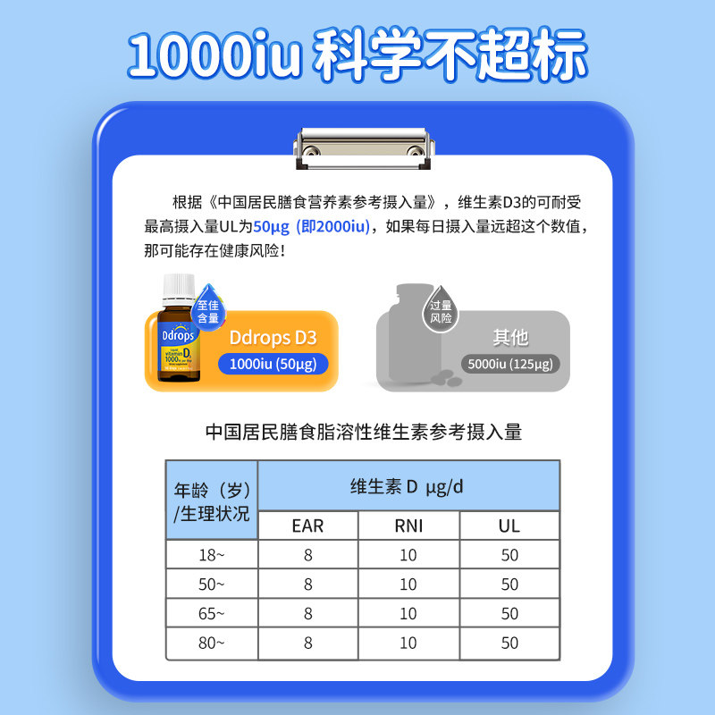 ddrops维生素d3成人1000iu维生素d Ddrops母婴海外维生素