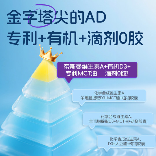 Ddrops AD капли витаминные для малышей старше года