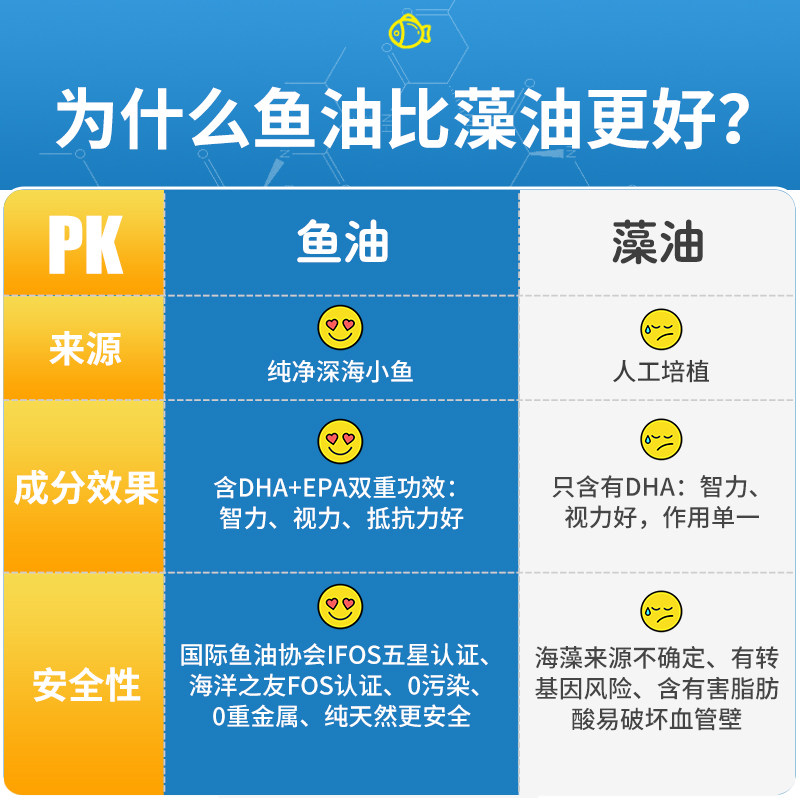 ddrops小金瓶dha婴幼儿补脑鱼油 Ddrops母婴海外DHA/核桃油